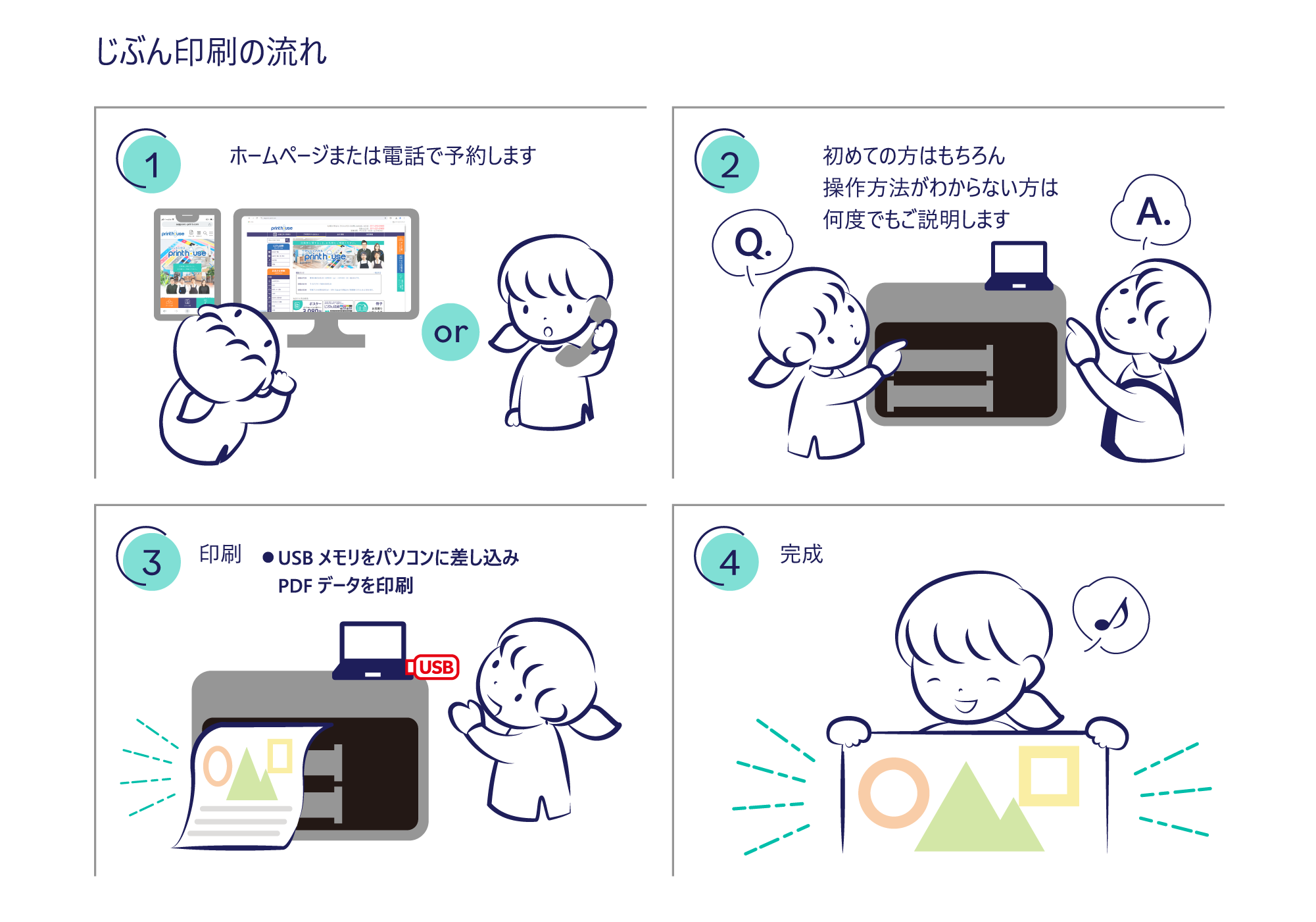 じぶん印刷の流れ